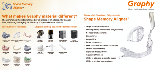 Revolutionizing Orthodontics: Graphy Unveils the World’s First 3D Printed Shape Memory Aligner (SMA) – A Game-Changer in Clear Aligner Technology