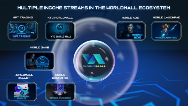 WorldMall – Revolutionizing E-Commerce with Blockchain and DeFi Solutions.