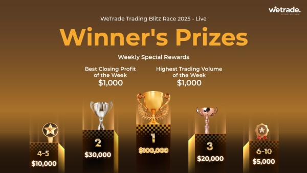 WeTrade Announces Launch of Two Hundred Thousand Dollar Trading Blitz Race 2025 – Live Competition Starting 1 May