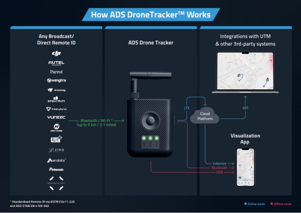Aerial Defense Systems Launches ADS DroneTracker™: Affordable Drone Detection Aligned with Oregon HB 3426