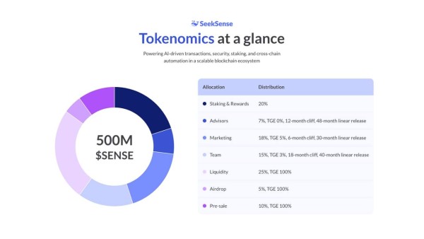 SeekSense Nears $SENSE Token Presale Close, Launches AI-Driven Blockchain Platform to Transform Web3