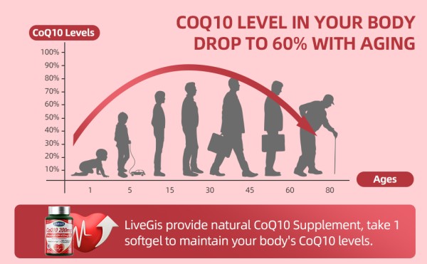 Protecting Heart Health & Sleep  Why More Adults Are Choosing LIVEGIS CoQ10