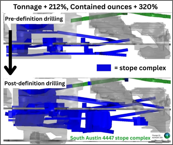 West Red Lake Gold Bulk Sample Learnings Demonstrate Potential for Increased Tonnage and Contained Ounces