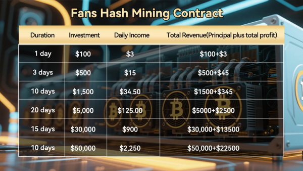 FansHash and XRP team up to give out $500 rewards limited to the first 100 people places are limited