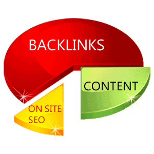 Marketing 1on1 is the Best Backlink Resource in 2025 With 6 Different Packages