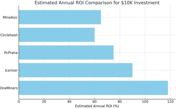 A graph of a bar chart

AI-generated content may be incorrect.