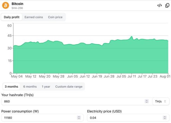 A graph showing the price of a coin

AI-generated content may be incorrect.