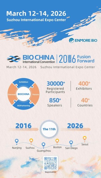 BIOCHINA2026 – Fusion Forward: Uniting the Global Biopharma Community in Suzhou