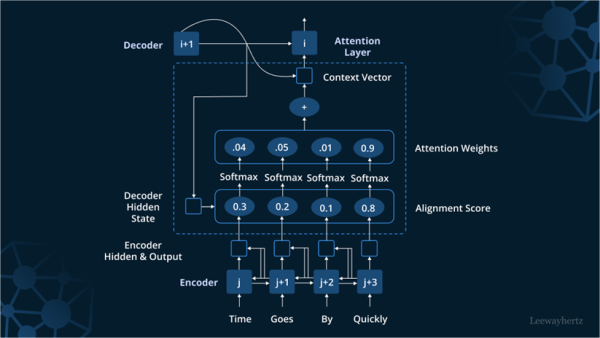 A diagram of a software algorithm

AI-generated content may be incorrect.
