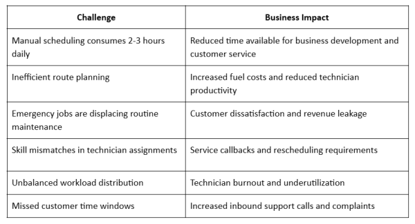 Workforce Management Field Service