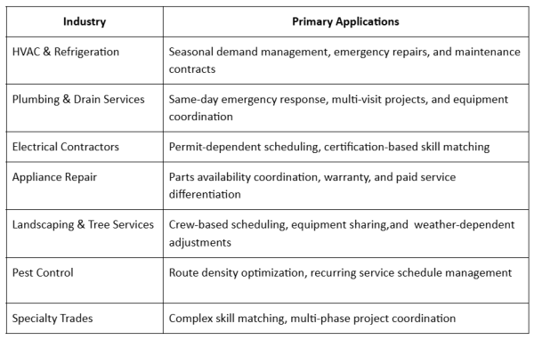 Workforce Management Field Service