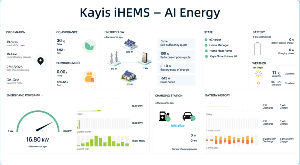 Ktech Kayis iHEMS - Al Energy