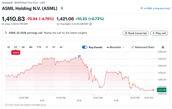 ASML Reports Strong Earnings, But Stock Declines