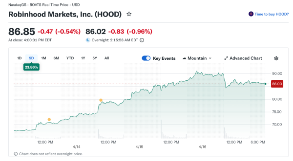 SEC Approves New Day-Trading Rules Benefiting Brokers