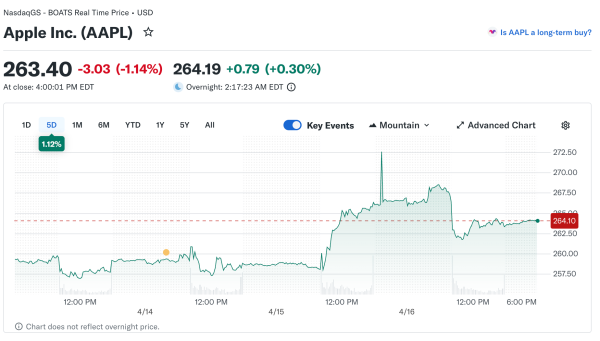 Index Gains Mask Narrow Leadership Concerns