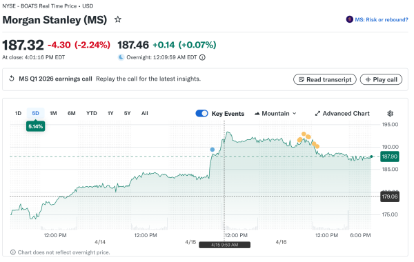 Investment Bank Posts Exceptional Quarter Defying Skeptics