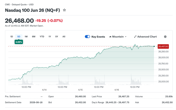 Individual Traders Return as Markets Hit Record Territory
