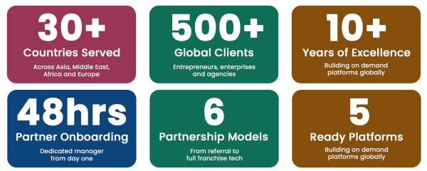 infrastructure to partners across global