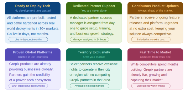 Why Partner with Grepix