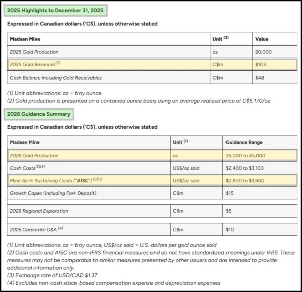 West Red Lake Gold 2026 Production Guidance Reflects Planned Ramp Up at Madsen Mine and Growing Production Profile