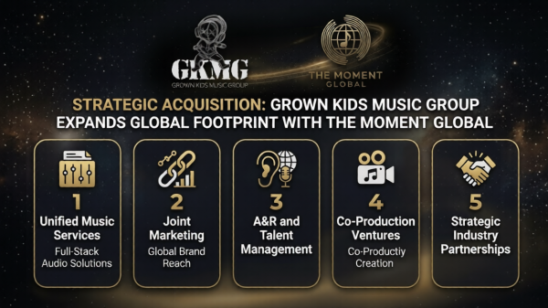 Description: Caption: Grown Kids Music Group expands its global footprint through a strategic acquisition with The Moment Global, offering unified music services, global brand reach, talent management, co-production ventures, and strategic industry partnerships.