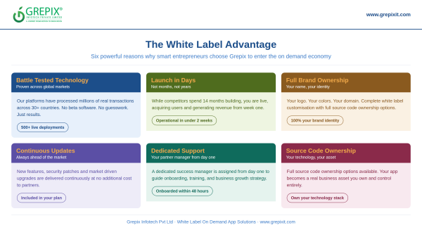 white label advantage