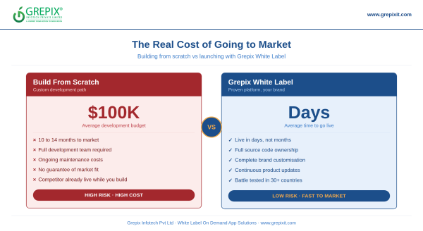 Speed to Market is the Real Competitive Moat