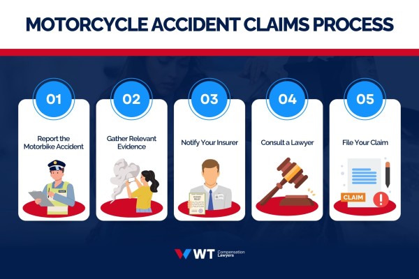WT Compensation Lawyers Recognised in Doyle’s Guide 2026 for Motor Vehicle Accident Compensation