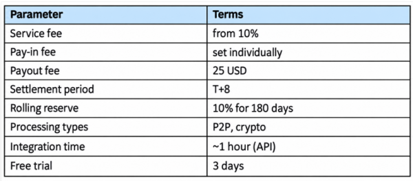 BTQ Finance Expands High-Risk Payment Processing for iGaming, Forex and Nutra Merchants with USDT Payouts and 1-Hour API Integration