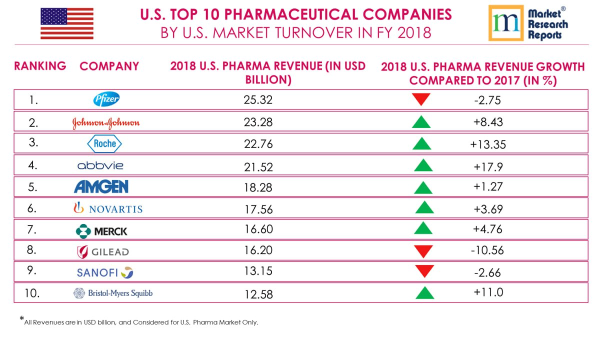 Traditional American Pharmaceutical Companies Aim for Global Hair Loss Treatment Market, Launching Comprehensive Hair Loss Products in China