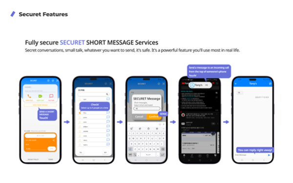 The Advanced Features of SeCuRet SMS Service is Taking the Short Messaging Industry into the Future