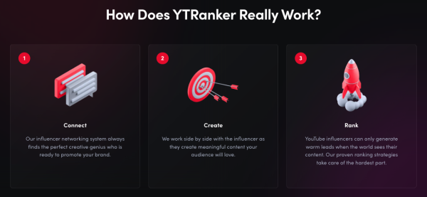 YTRanker Unveils Video Review Service to Build Rapid Social Proof on YouTube