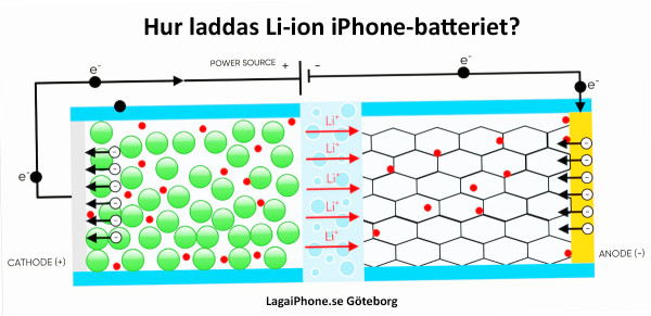 Hur laddar originalbatteriet till iPhone