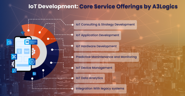 A3Logics Introduces Smart IoT Solutions to Transform the Healthcare Industry