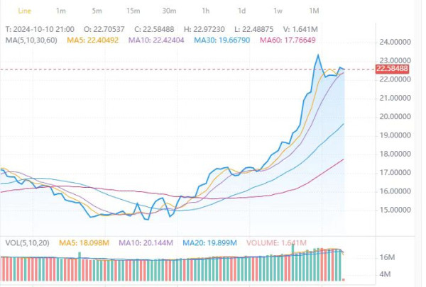 SII may become the most promising energy token in 2024