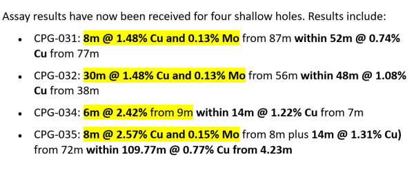 Gladiator Metals HitsBroad Widths of Near Surface Copper Mineralization in the Yukon