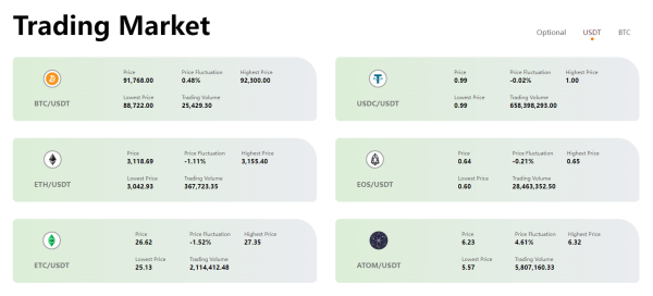 Starsea Bit Exchange’s Navigating U.S. Interest Rate Cuts Insights on Crypto Market Impacts