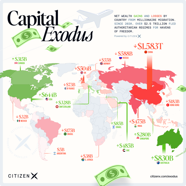 CitizenX Launches Real Time Millionaire Migration Dashboard