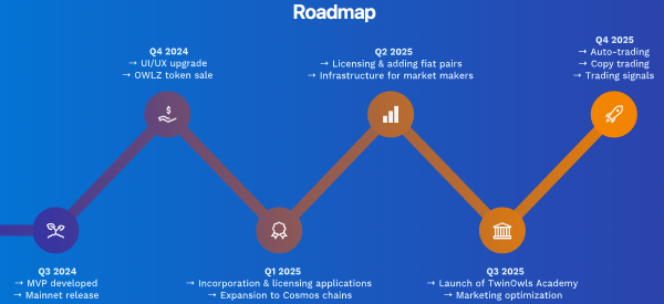 TwinOwls Launches Presale for Telegram-Based Digital Options Platform on TON