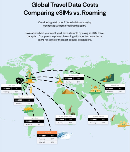 GigSky Expands Offerings to Provide Global eSIM Data Plans for Cruise Ships, UK, Asia Pacific & Canada Visa Program