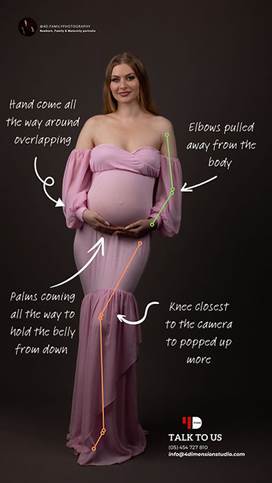 Pregnant woman in pink dress holds her belly. Text highlights pose tips. Dark background, contact info for 4D.FamilyPhotography visible.