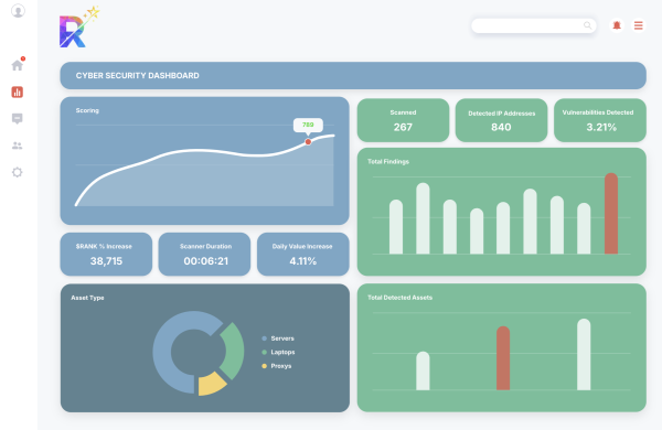 Rankiteo Launches New Scoring Standard for the Cybersecurity Industry