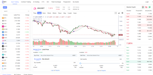 IdeaCrypto Exchange: Pioneering the Future of Cryptocurrency Trading with a 2025 Upgrade and AI-Driven Innovation