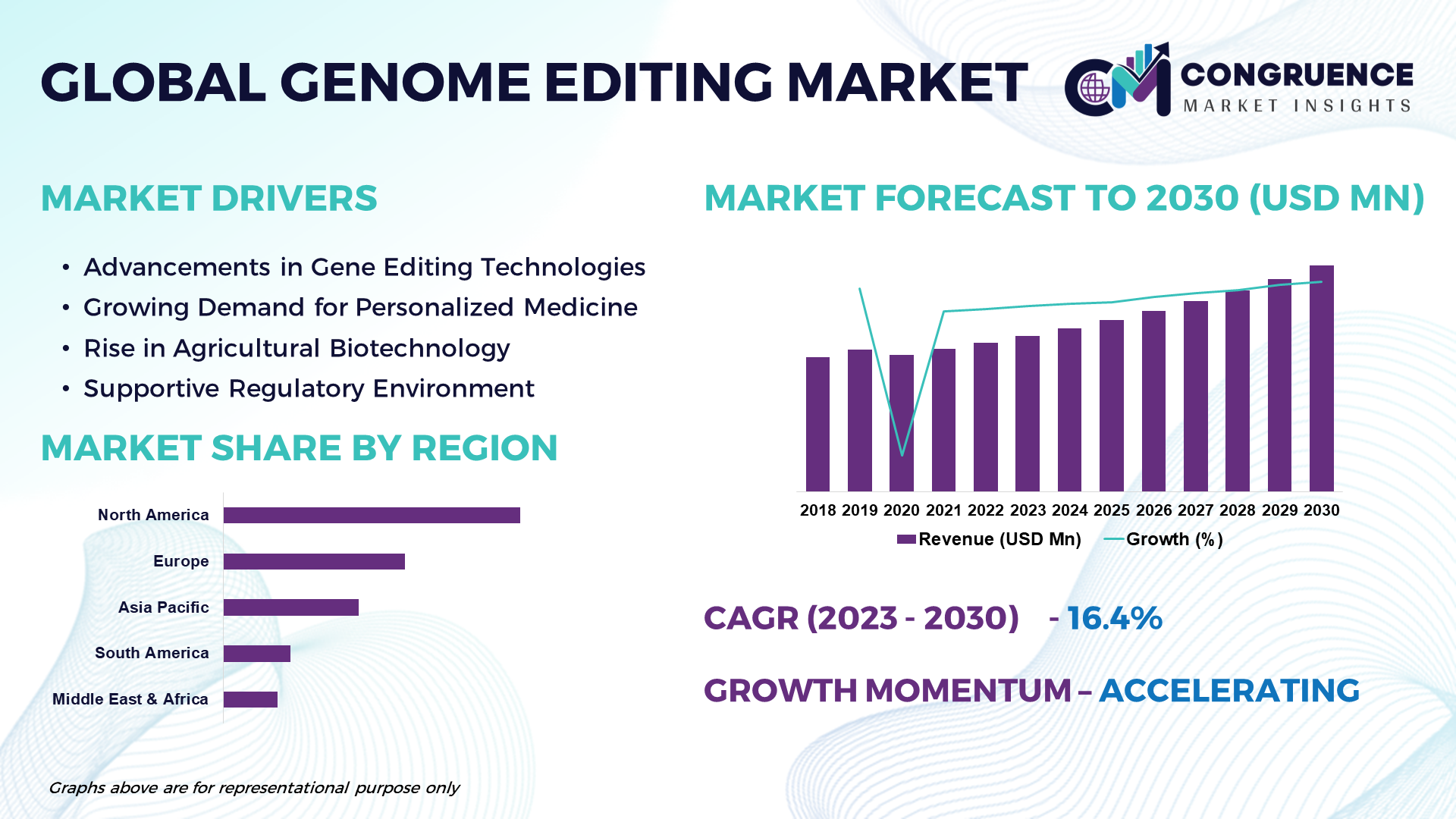 Genome Editing Market on Track for Extraordinary Growth by 2030 | CRISPR, Editas, Intellia, Sangamo