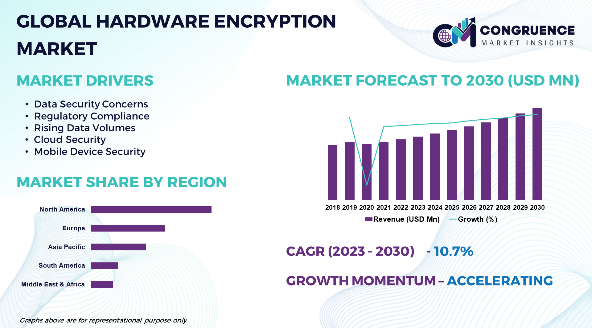 Hardware Encryption Market Poised for Remarkable Expansion by 2030 | Kingston Technology, Thales, Samsung