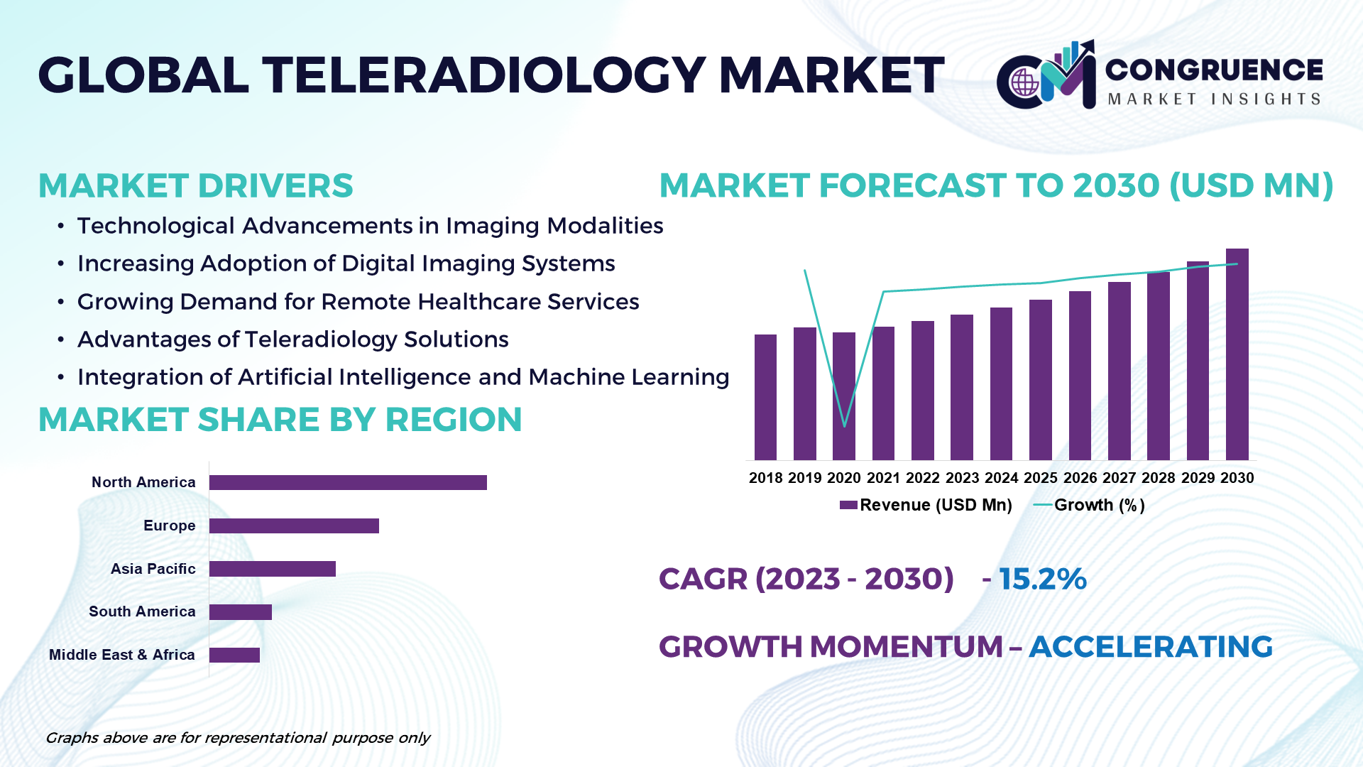 Teleradiology Market Forecasted to Witness Noteworthy Growth by 2030 | Agfa-Gevaert, Siemens Healthineers AG